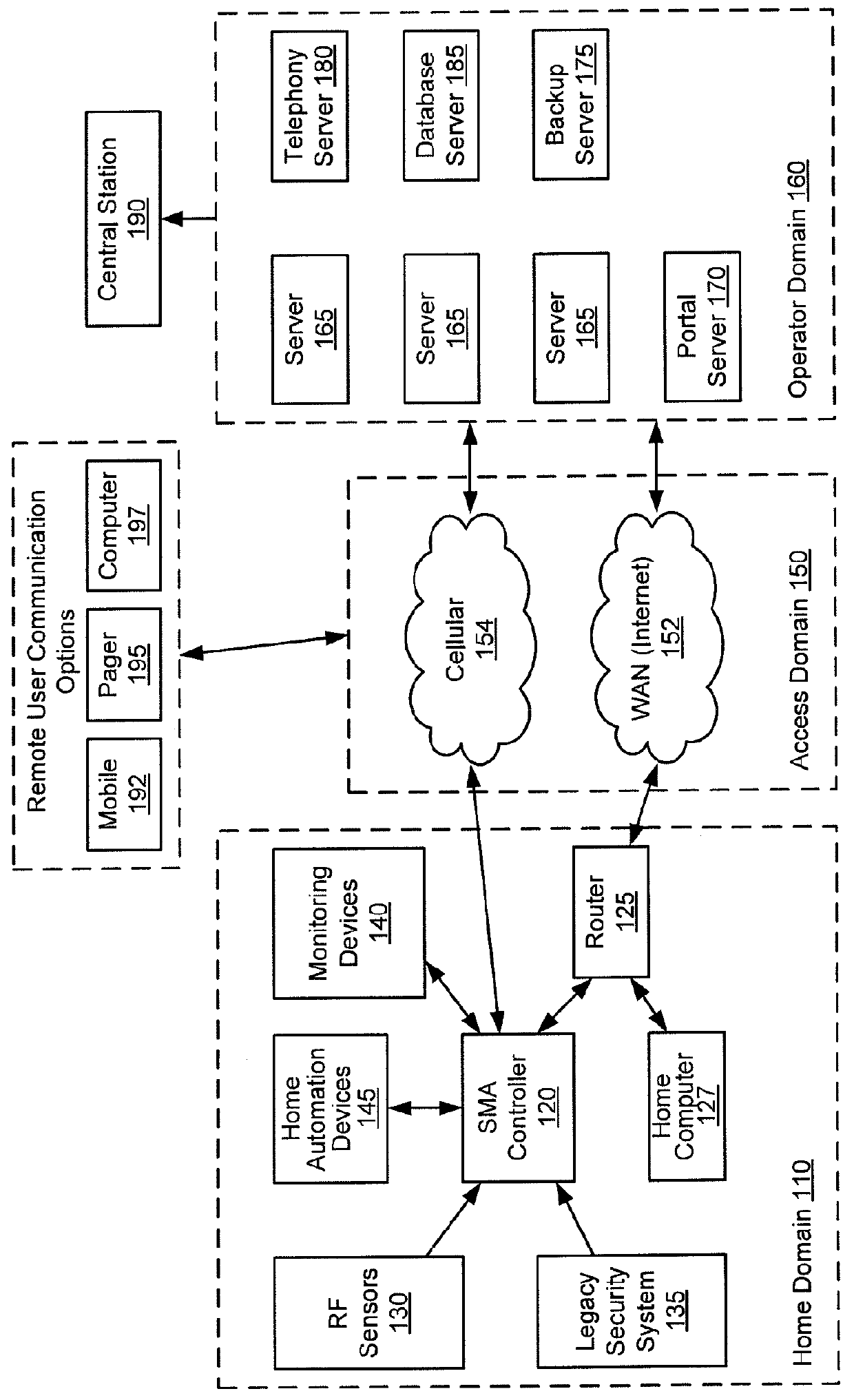 Bidirectional security sensor communication for a premises security system