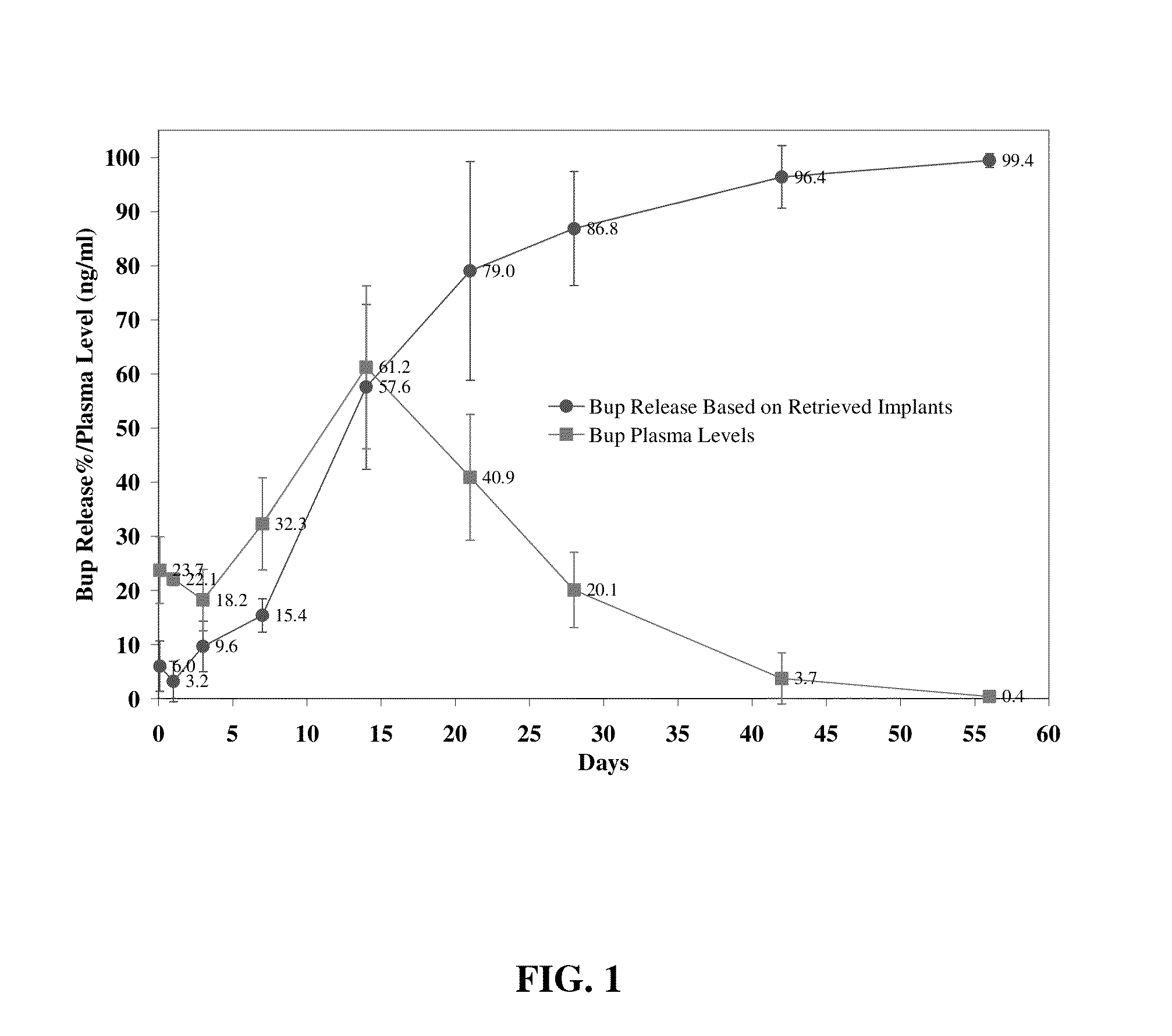 Compositions comprising buprenorphine