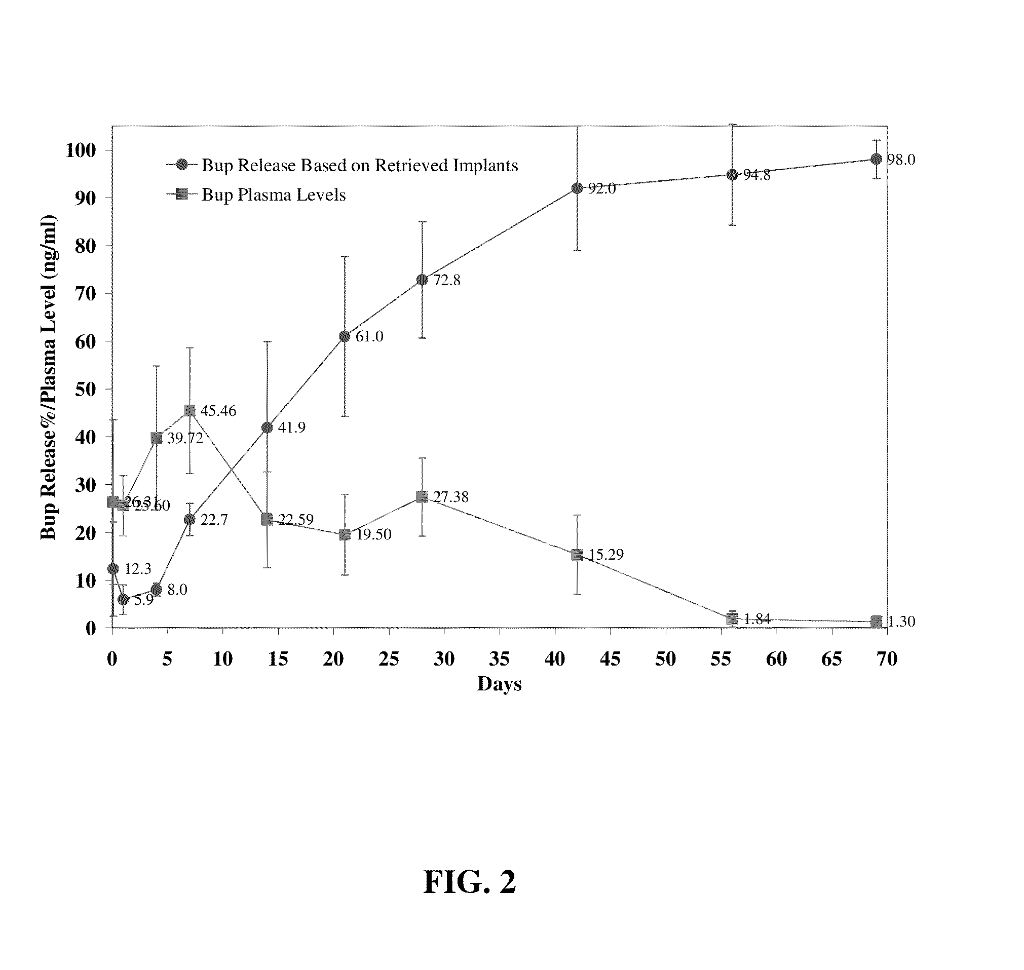 Compositions comprising buprenorphine