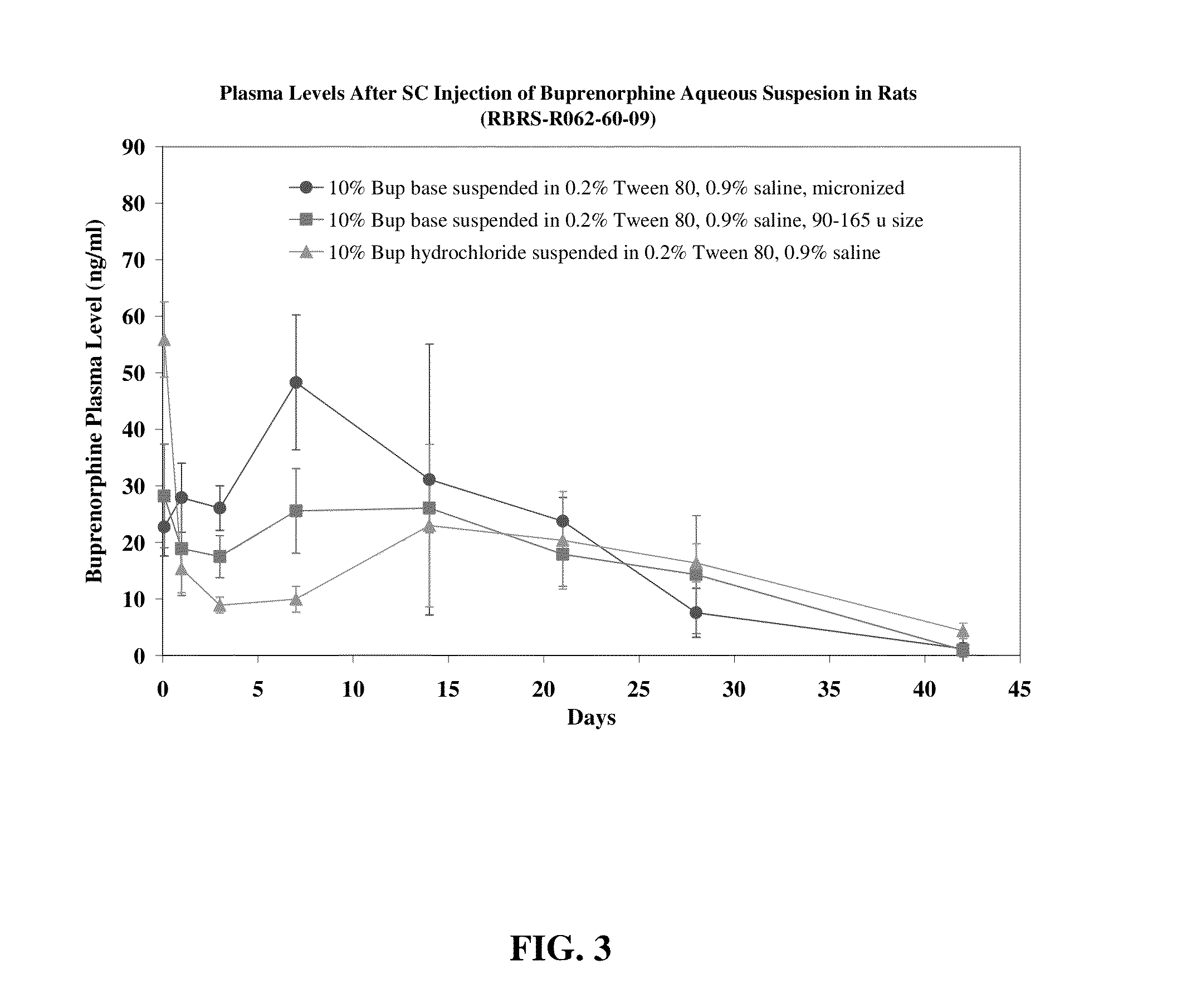 Compositions comprising buprenorphine