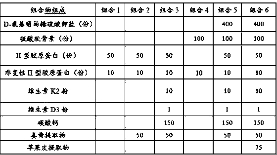 A composition for relieving joint pain and its medicine and application