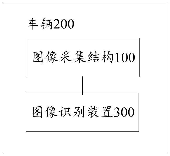 Image acquisition structure of vehicle and vehicle