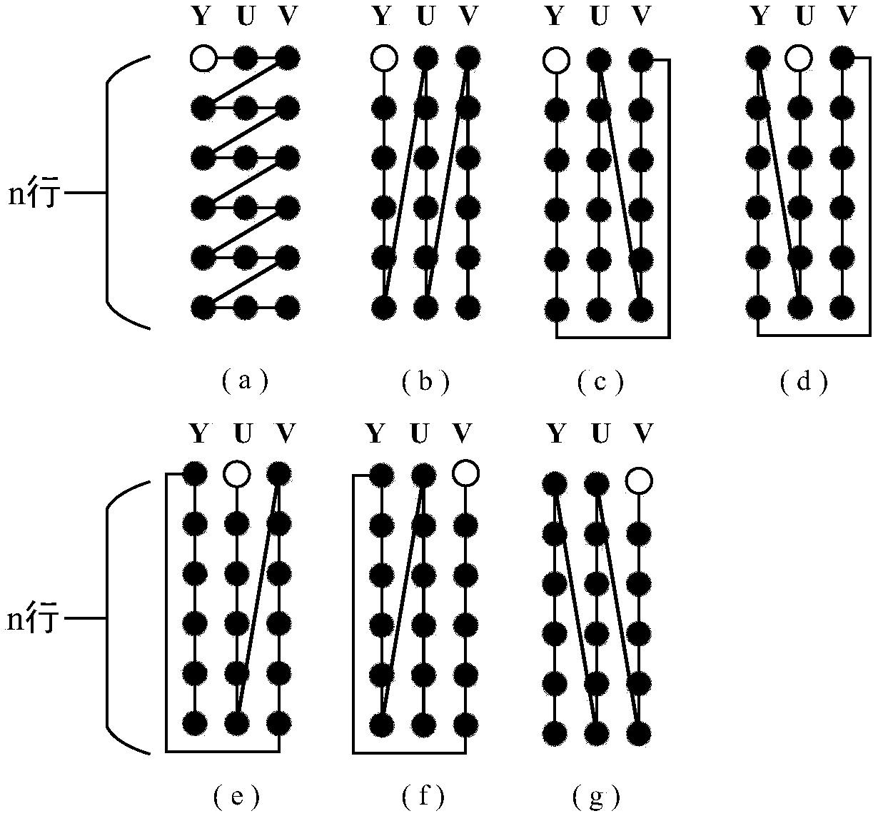 Point cloud attribute compression method based on deletion of 0 elements in quantization matrix