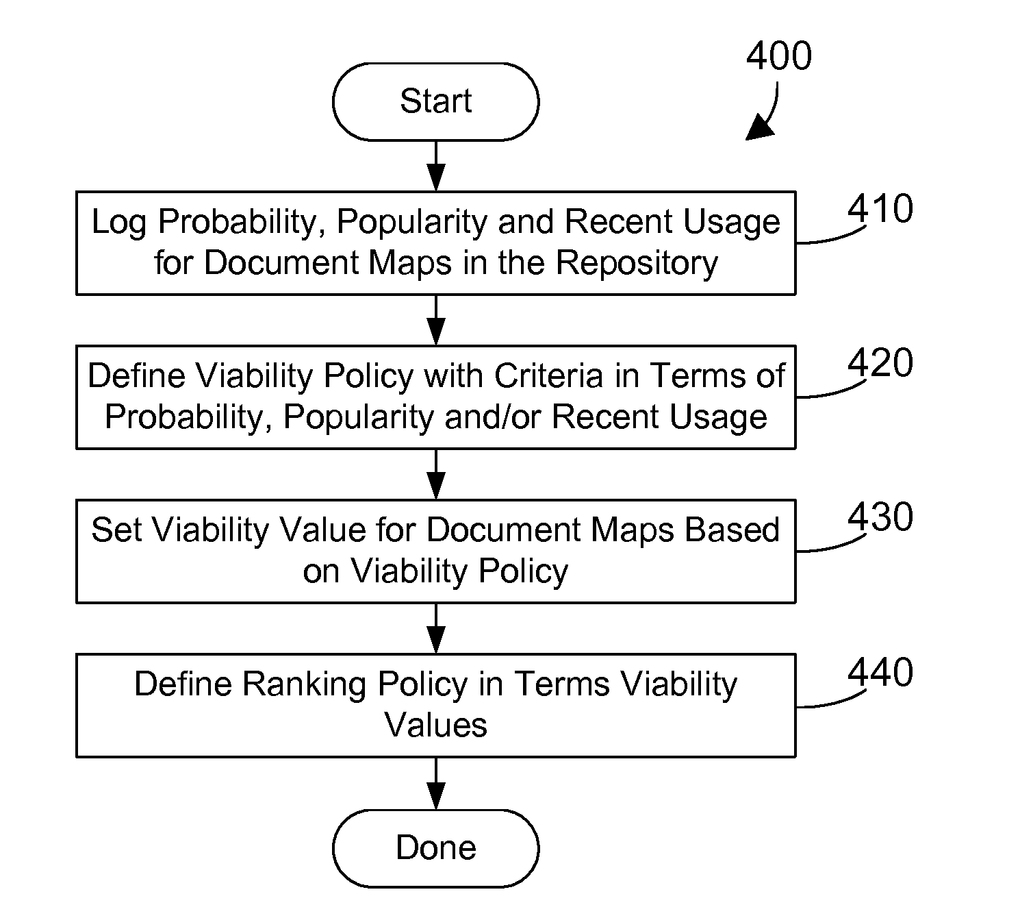 Generating simulated containment reports of dynamically assembled components in a content management system