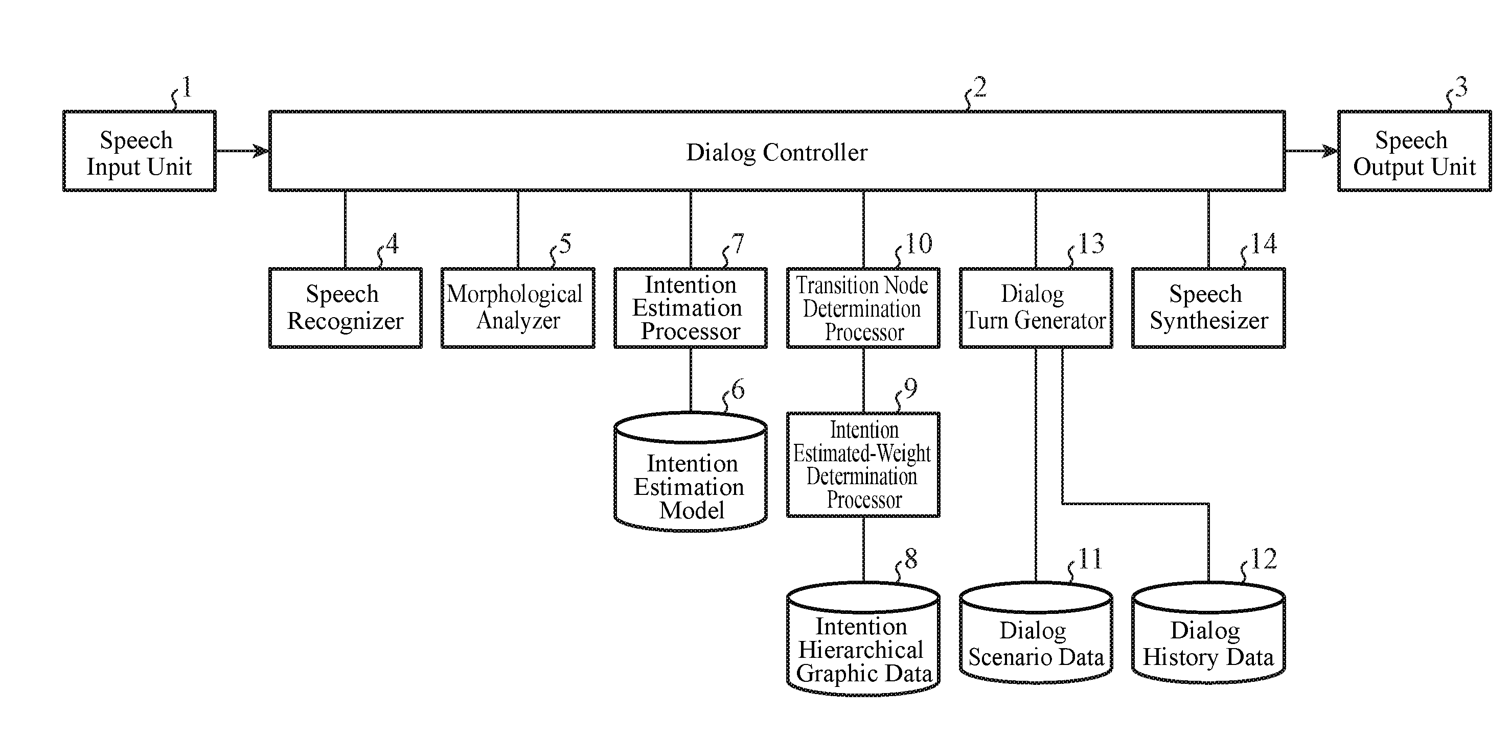 Dialog management system and dialog management method