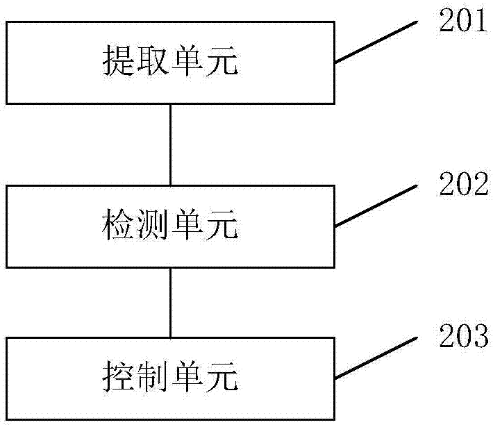 Sharing method and system for cross platform destinations