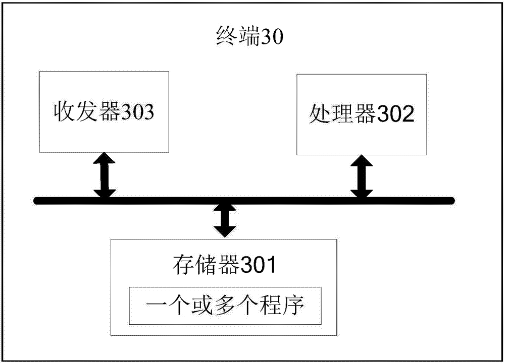 Sharing method and system for cross platform destinations