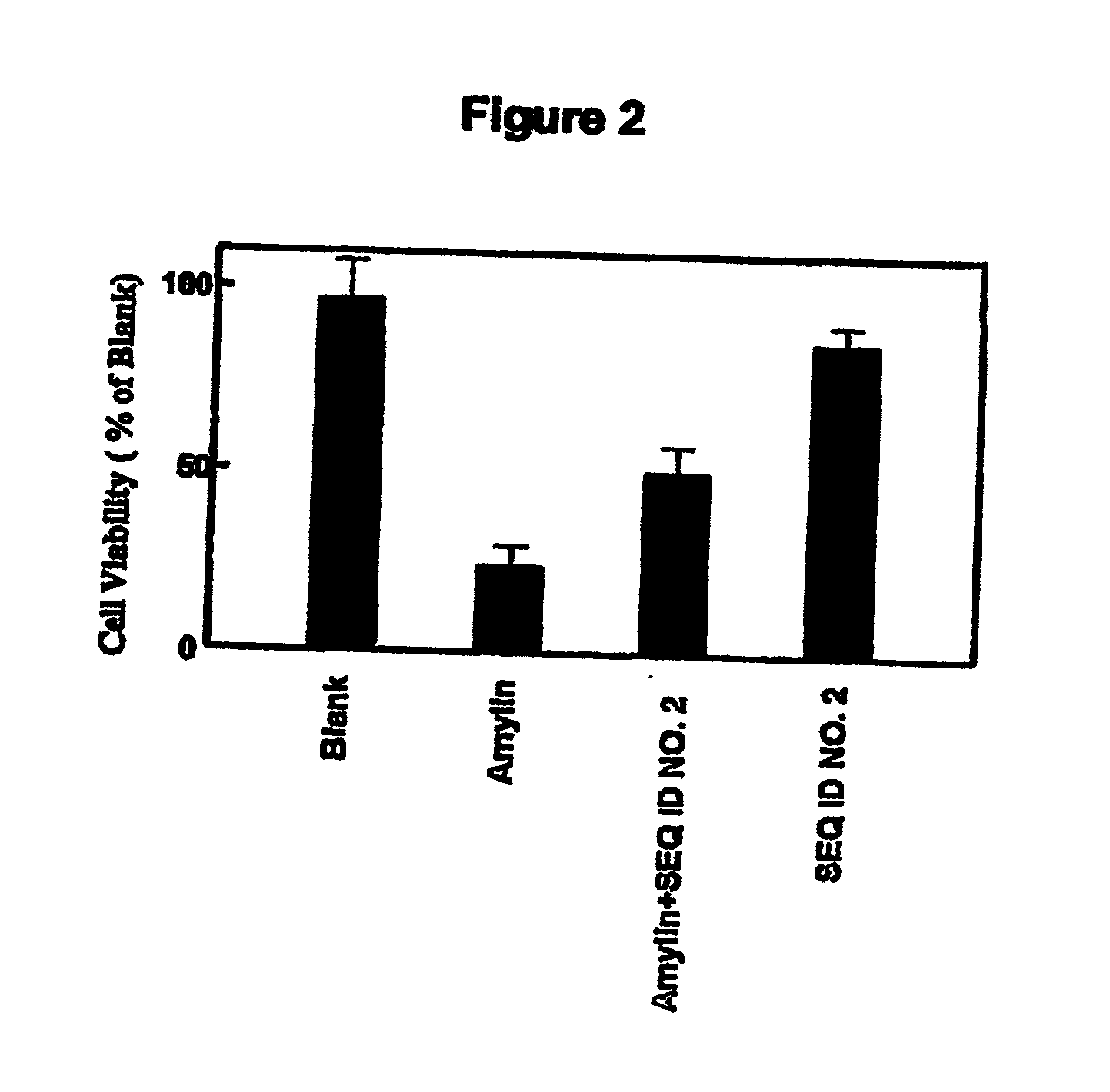 Amylin aggregation inhibitors and use thereof