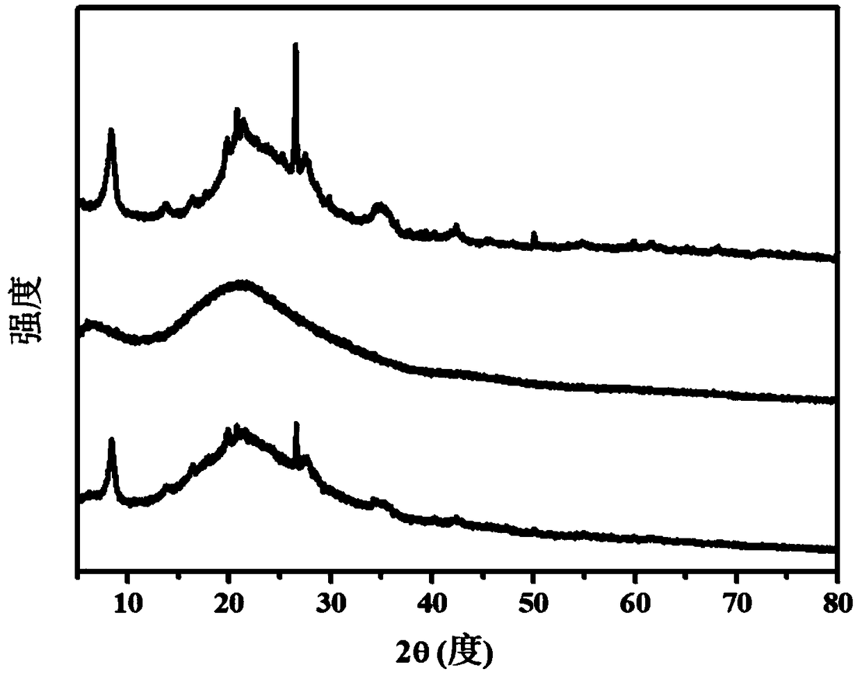 Preparation method of [3-2-(N-ethylphenylamino)ethoxyl] zinc phthalocyanine/attapulgite composite photocatalyst