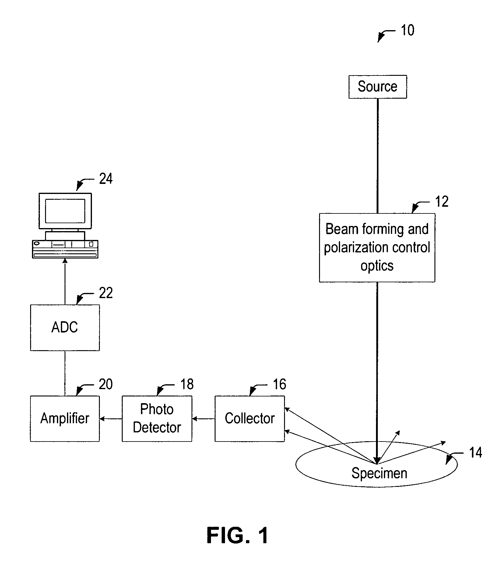 Systems, circuits and methods for extending the detection range of an inspection system by avoiding detector saturation