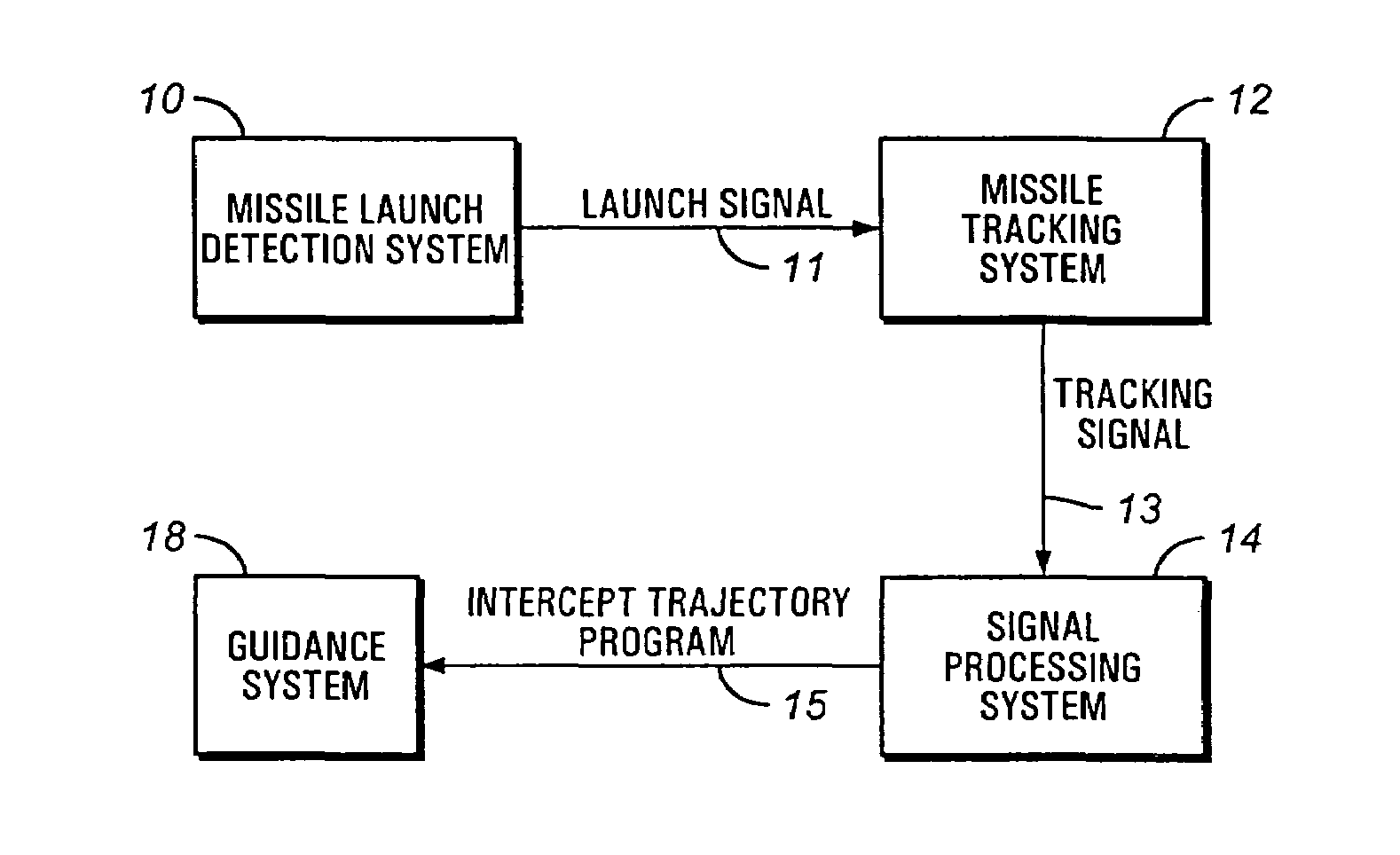 Mobile ballistic missile detection and defense system