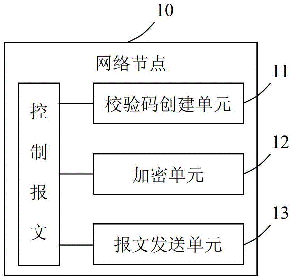 Wireless Mesh network security system based on Ad-hoc and wireless Mesh network security method based on the Ad-hoc