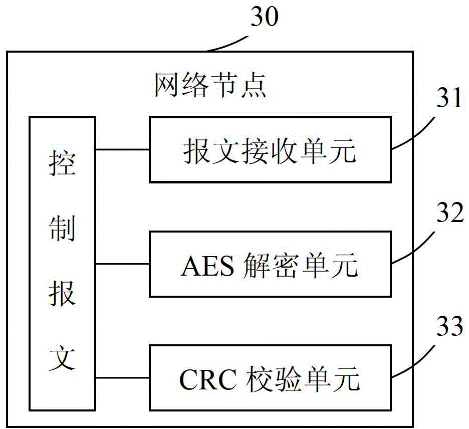 Wireless Mesh network security system based on Ad-hoc and wireless Mesh network security method based on the Ad-hoc