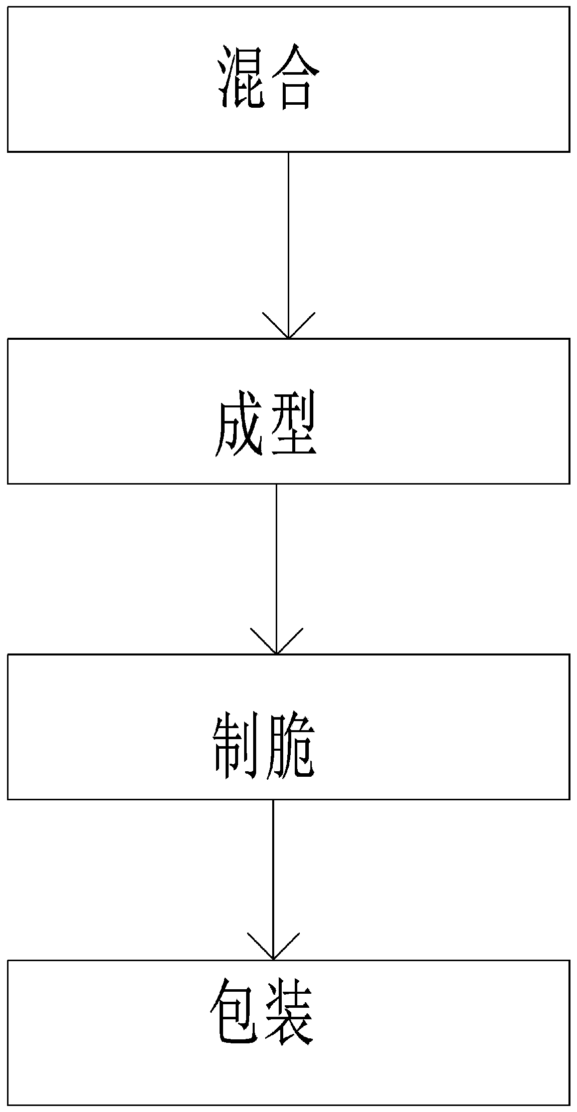 Crispy bean curd ball and preparation method thereof