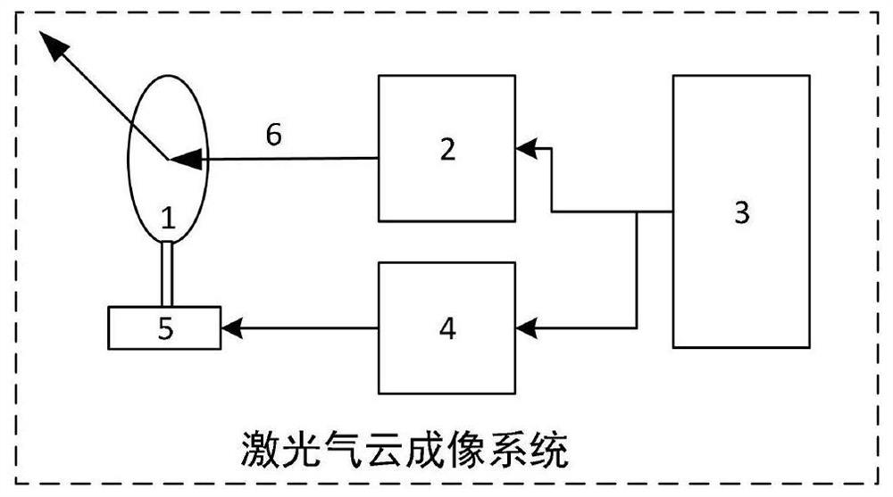 Laser gas cloud imaging system