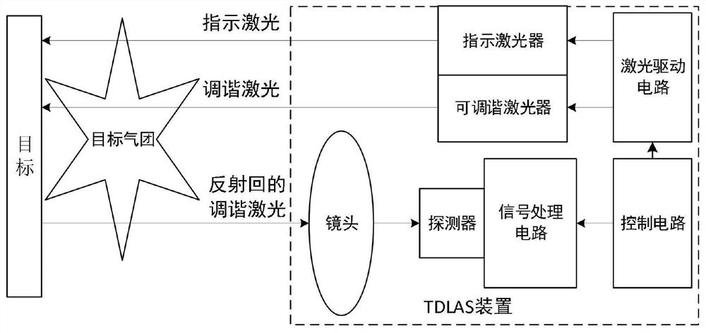 Laser gas cloud imaging system