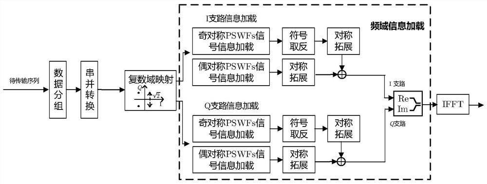 Multi-carrier modulation and demodulation method of ellipsoidal wave in frequency domain