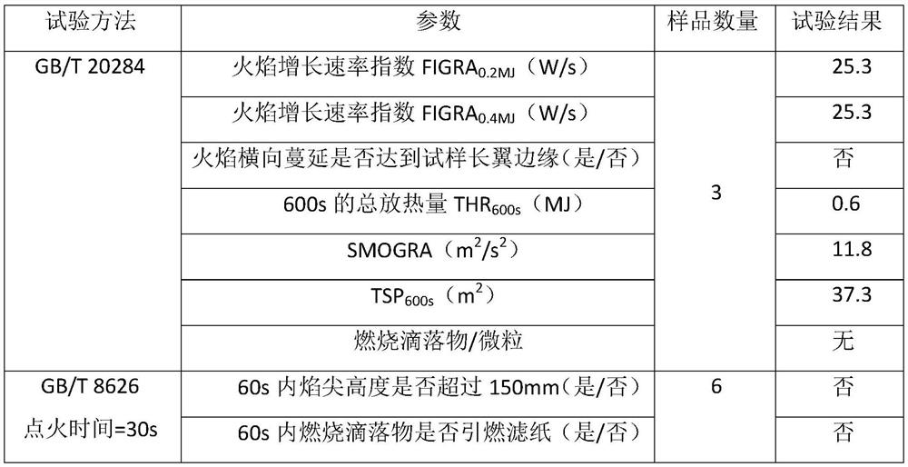 High-strength flame-retardant soil-covering dust screen prepared from waste PVC, method and application