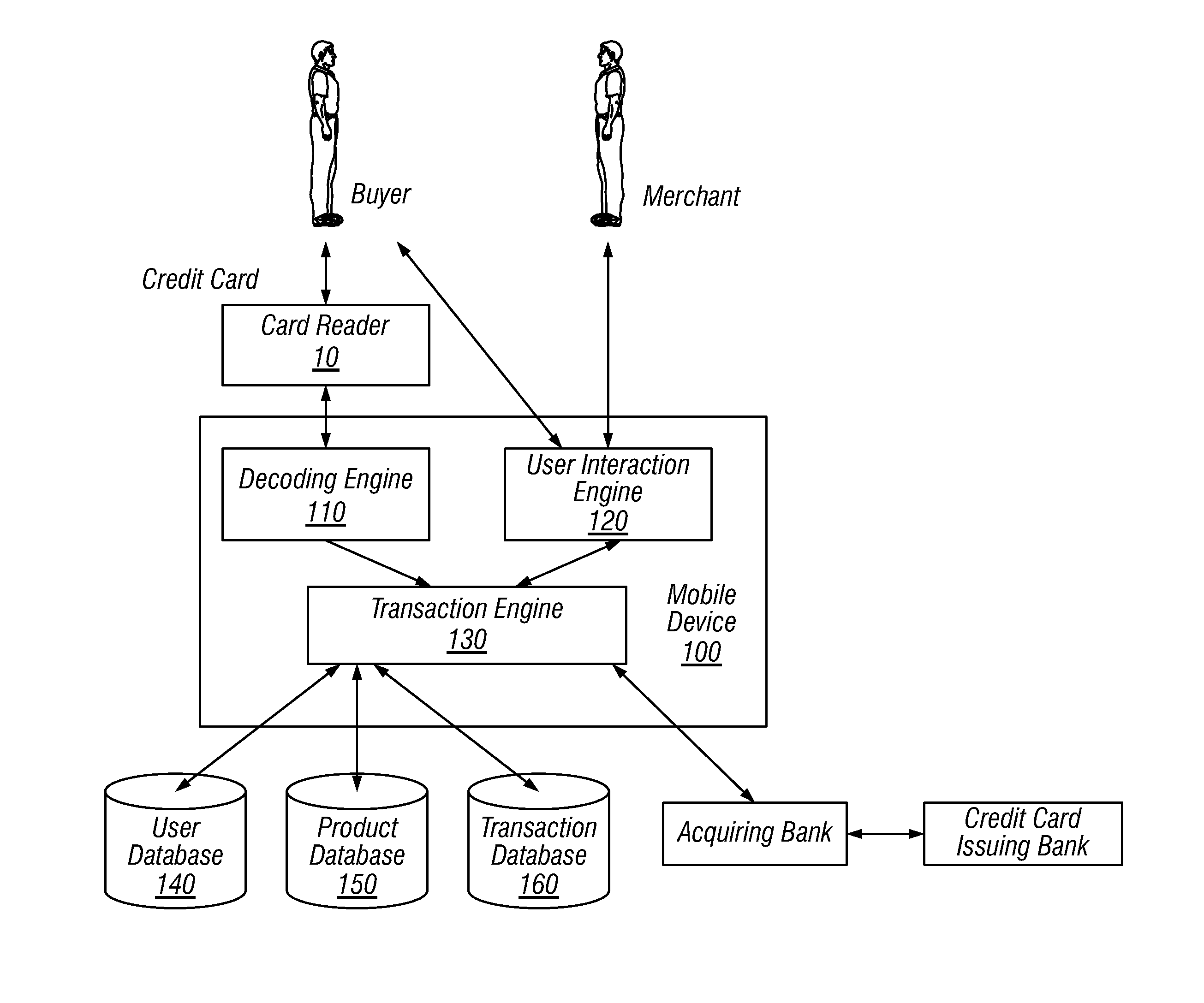 Cost effective card reader and methods to be configured to be coupled to a mobile device