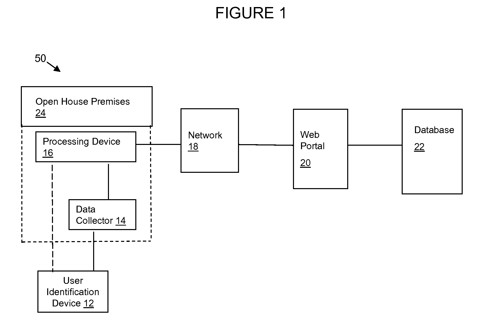 Web-Based System and Method for Collection and Management of Real Estate Open House Data