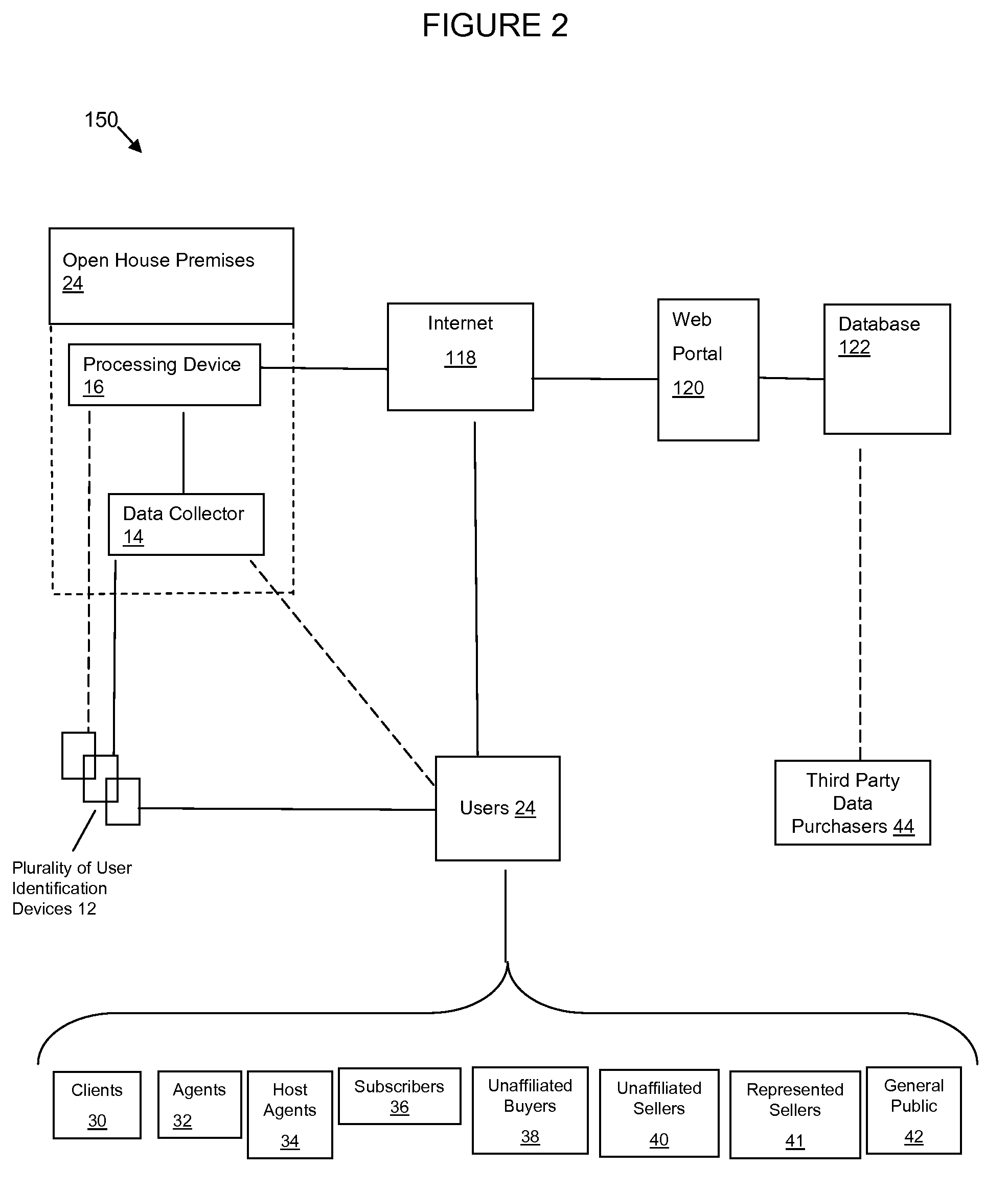 Web-Based System and Method for Collection and Management of Real Estate Open House Data