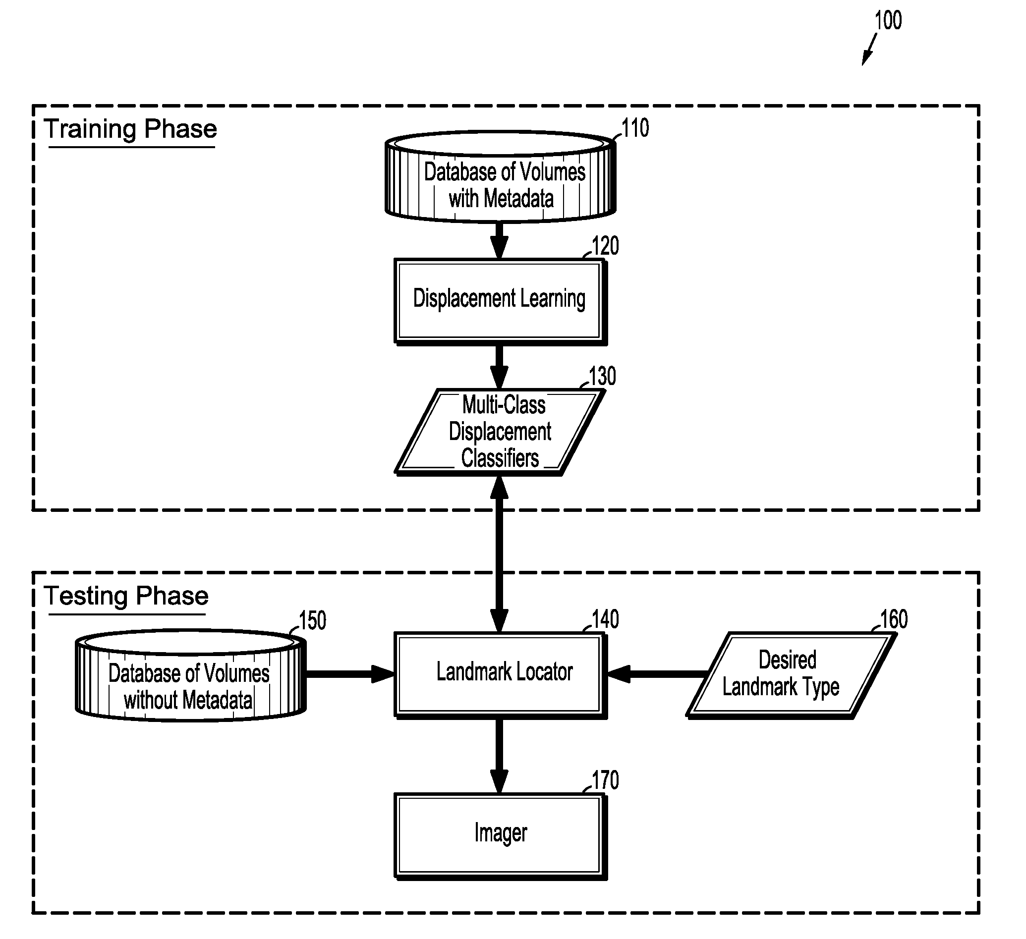 Learning A Coarse-To-Fine Matching Pursuit For Fast Point Search In Images Or Volumetric Data Using Multi-Class Classification