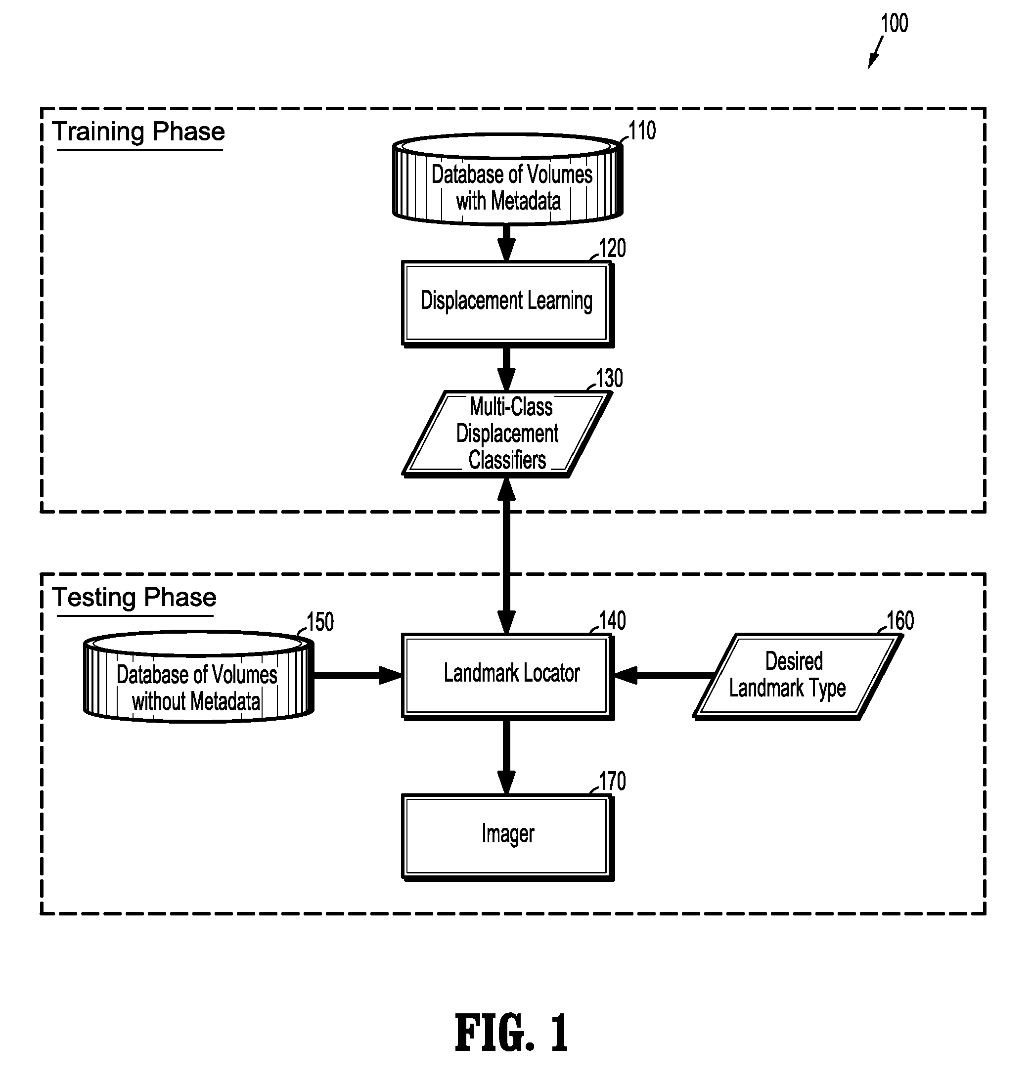 Learning A Coarse-To-Fine Matching Pursuit For Fast Point Search In Images Or Volumetric Data Using Multi-Class Classification