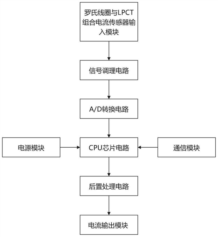 Protection device sampling unit based on Rogowski coil and LPCT combination