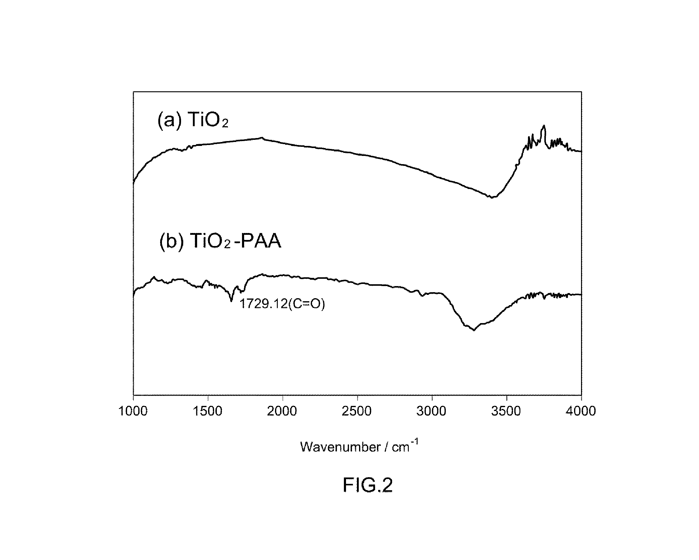 Titanium oxide immobilized with bioreceptors and antibacterial method using the same