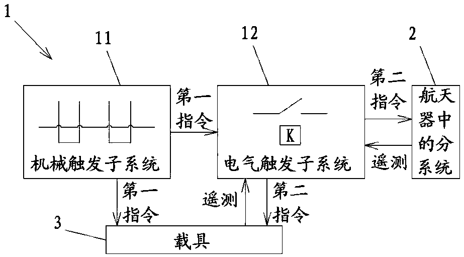 Command transmission method between spacecraft and vehicle