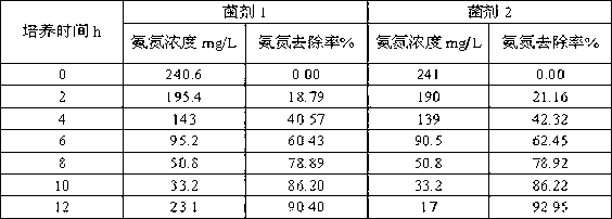 Achromobacter xylosoxidans subsp.xylosoxidans LH-N25 and heterotrophic nitrification and aerobic denitrification microorganism bactericide and preparation method and use thereof