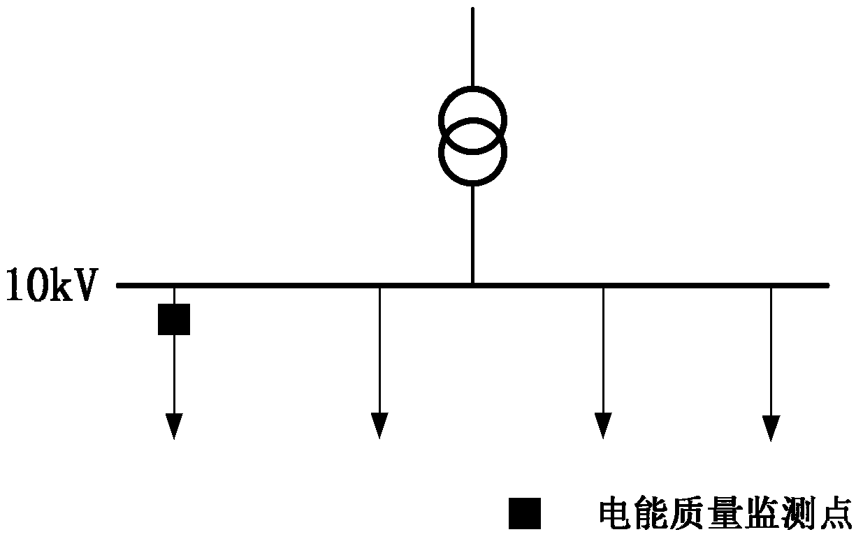 A Harmonic Voltage Responsibility Calculation and Alarm Method for Single-point Monitoring of Distribution Network