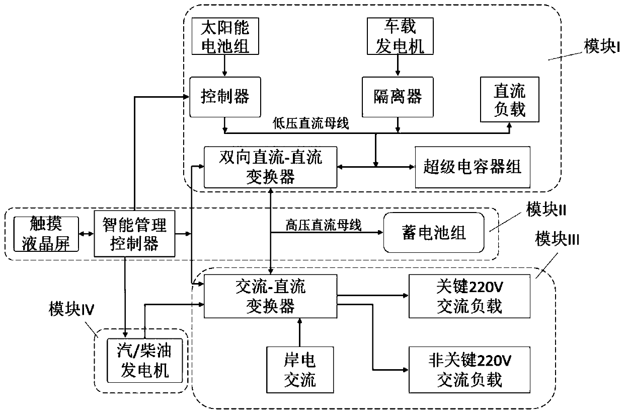 Vehicle Composite Power System