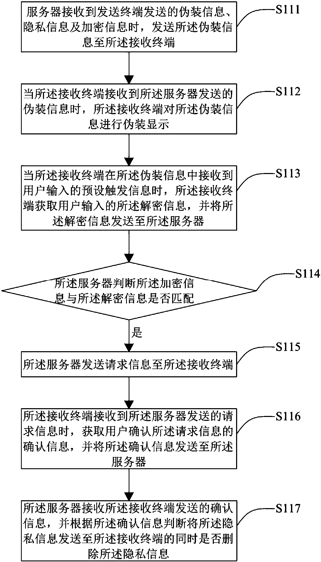 Privacy information protection method and system, server and receiving terminal
