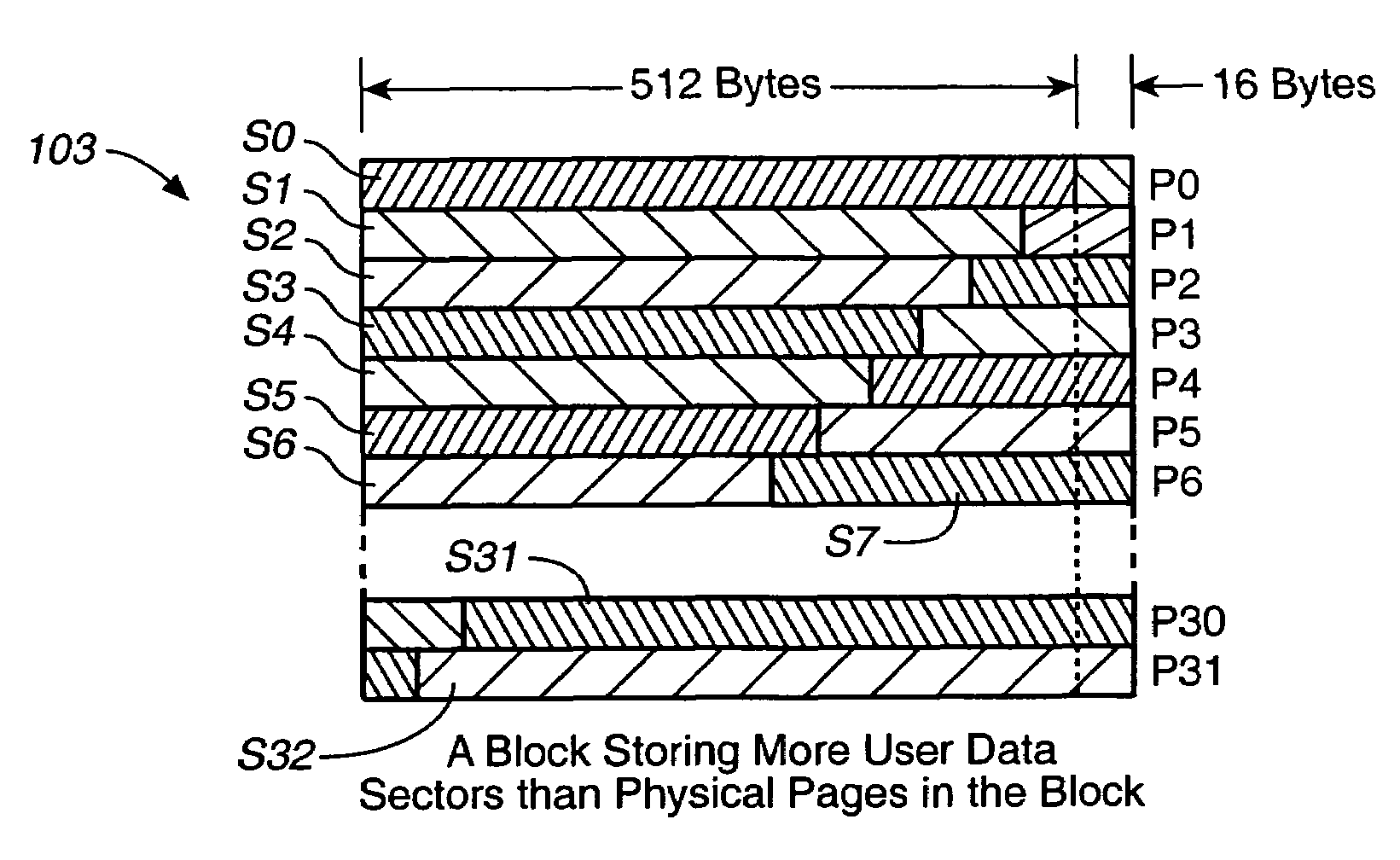 Techniques for operating non-volatile memory systems with data sectors having different sizes than the sizes of the pages and/or blocks of the memory
