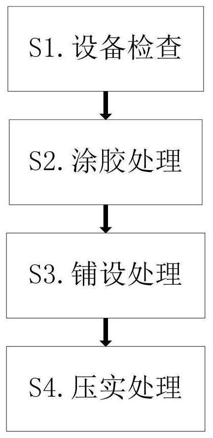 A kind of pearl cotton floor membrane paving construction equipment and construction method thereof