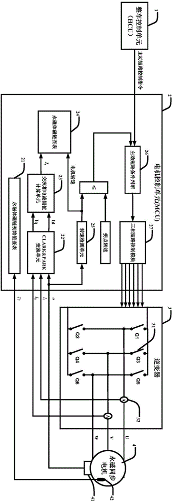 Permanent magnet synchronous motor permanent magnet linkage online measurement system and method