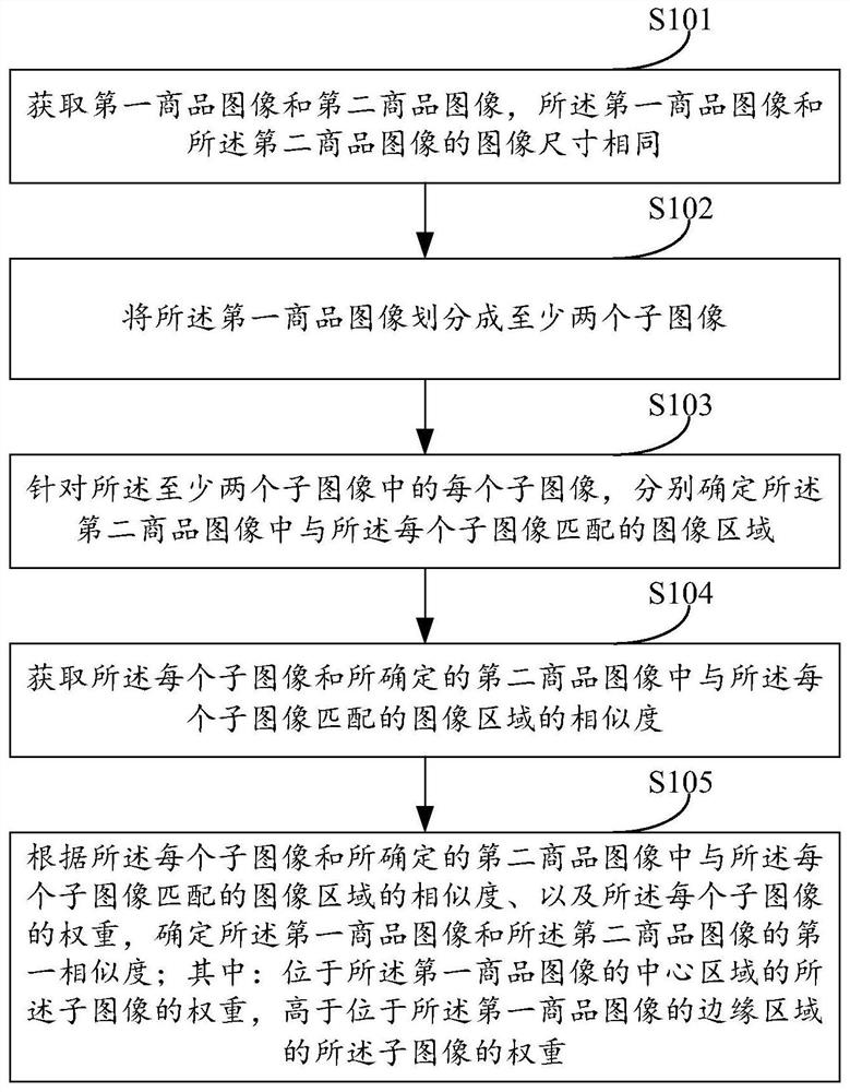 Commodity image processing method and device