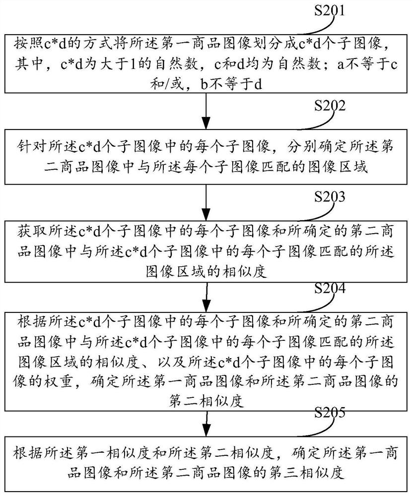 Commodity image processing method and device