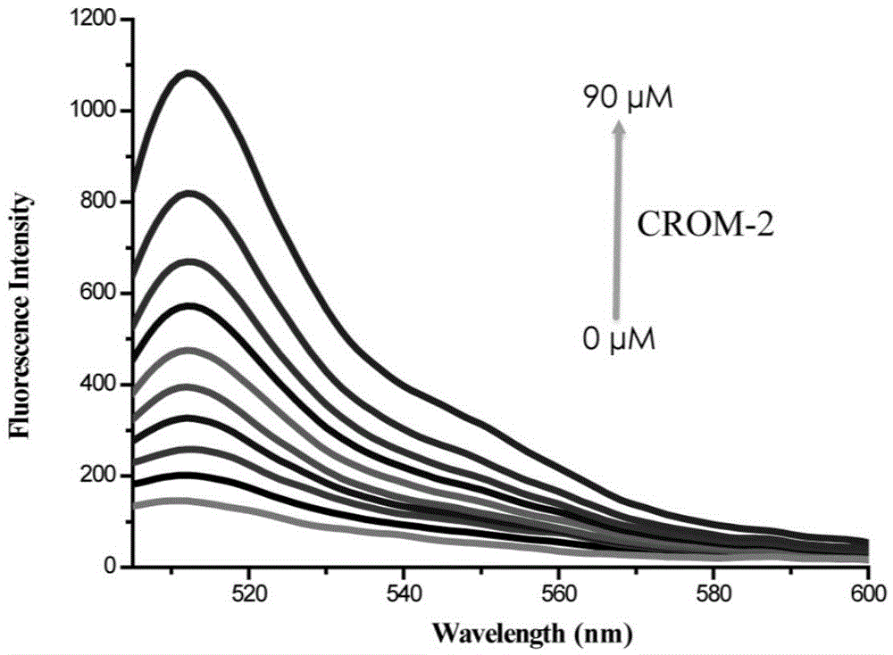 Fluorescent probe for detecting CO (carbon monoxide) in cells and preparation method and application of fluorescent probe