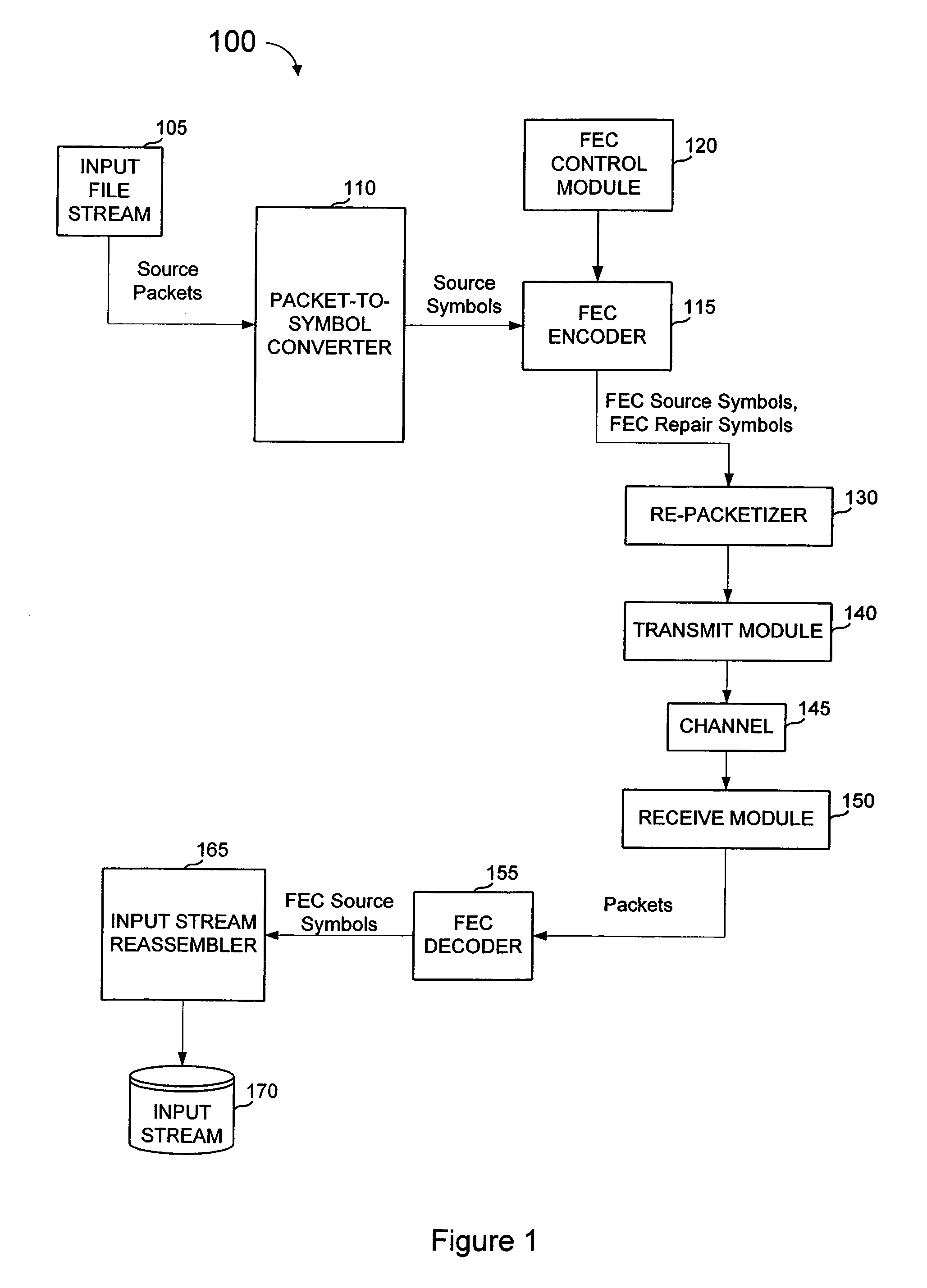 FEC architecture for streaming services including symbol-based operations and packet tagging