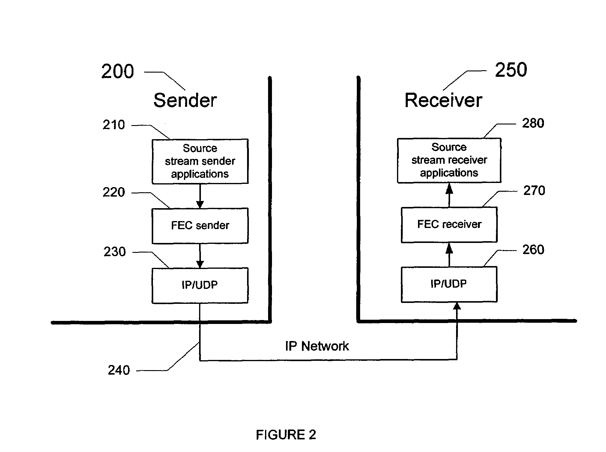 FEC architecture for streaming services including symbol-based operations and packet tagging