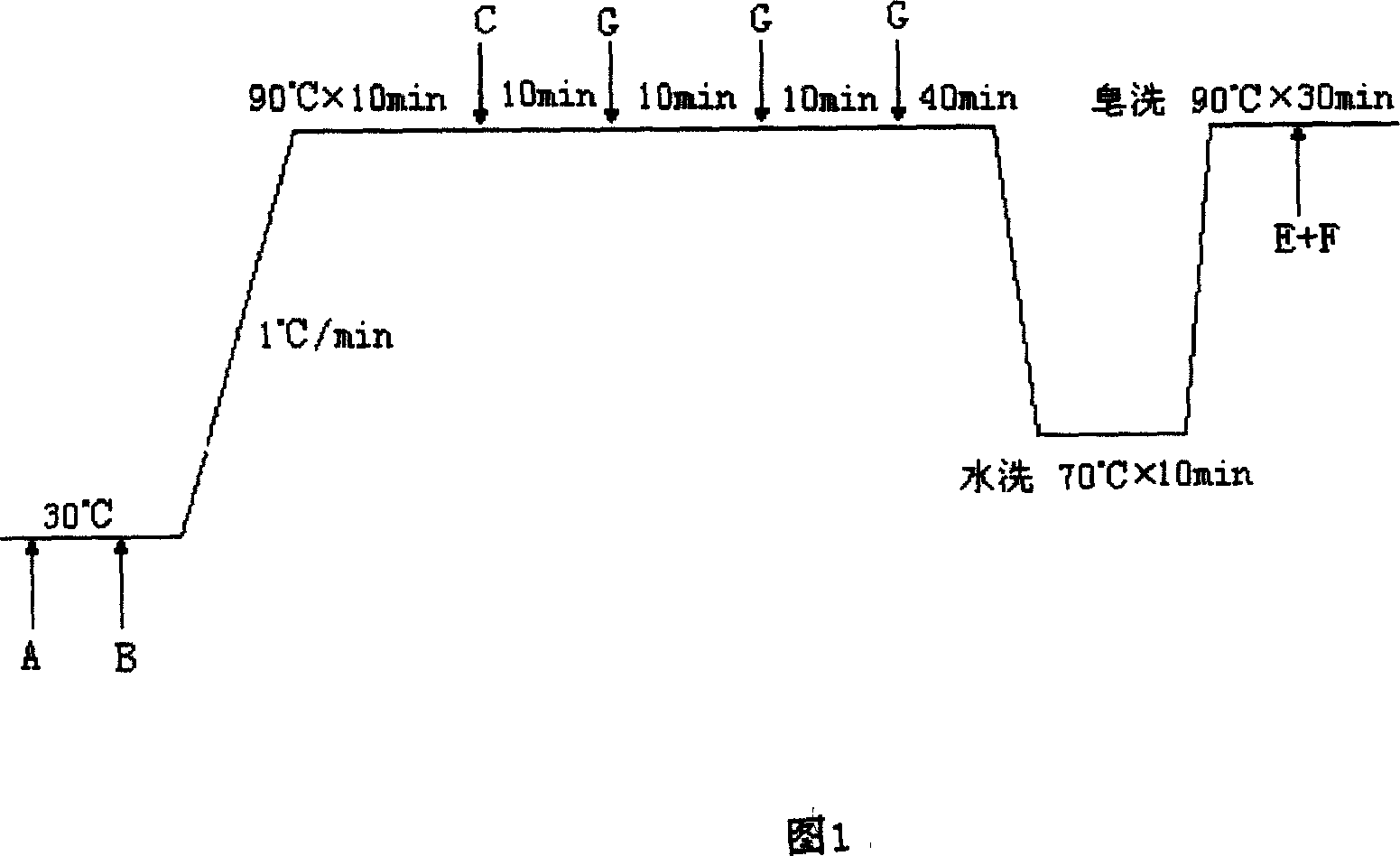 Dyeing assistants for soybean fiber, and dyeing technique