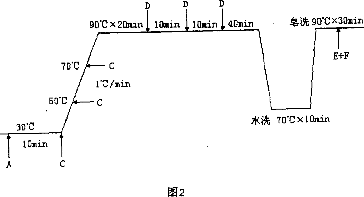 Dyeing assistants for soybean fiber, and dyeing technique