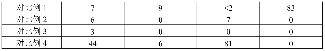 A kind of method of producing cyclohexanone oxime and acetone simultaneously