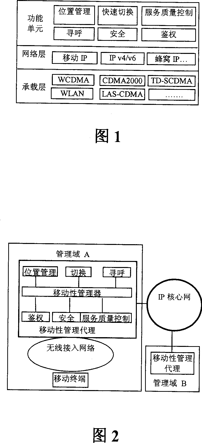 Hierarchical network layer mobility management method in mobile internet