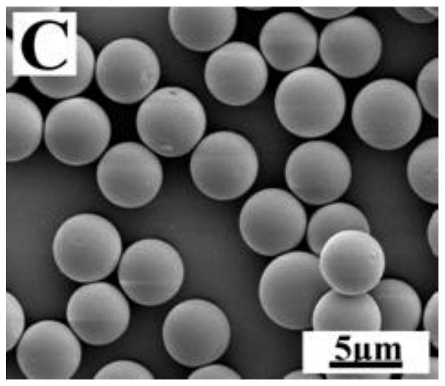 Preparation method of monodisperse polyesteramine microspheres