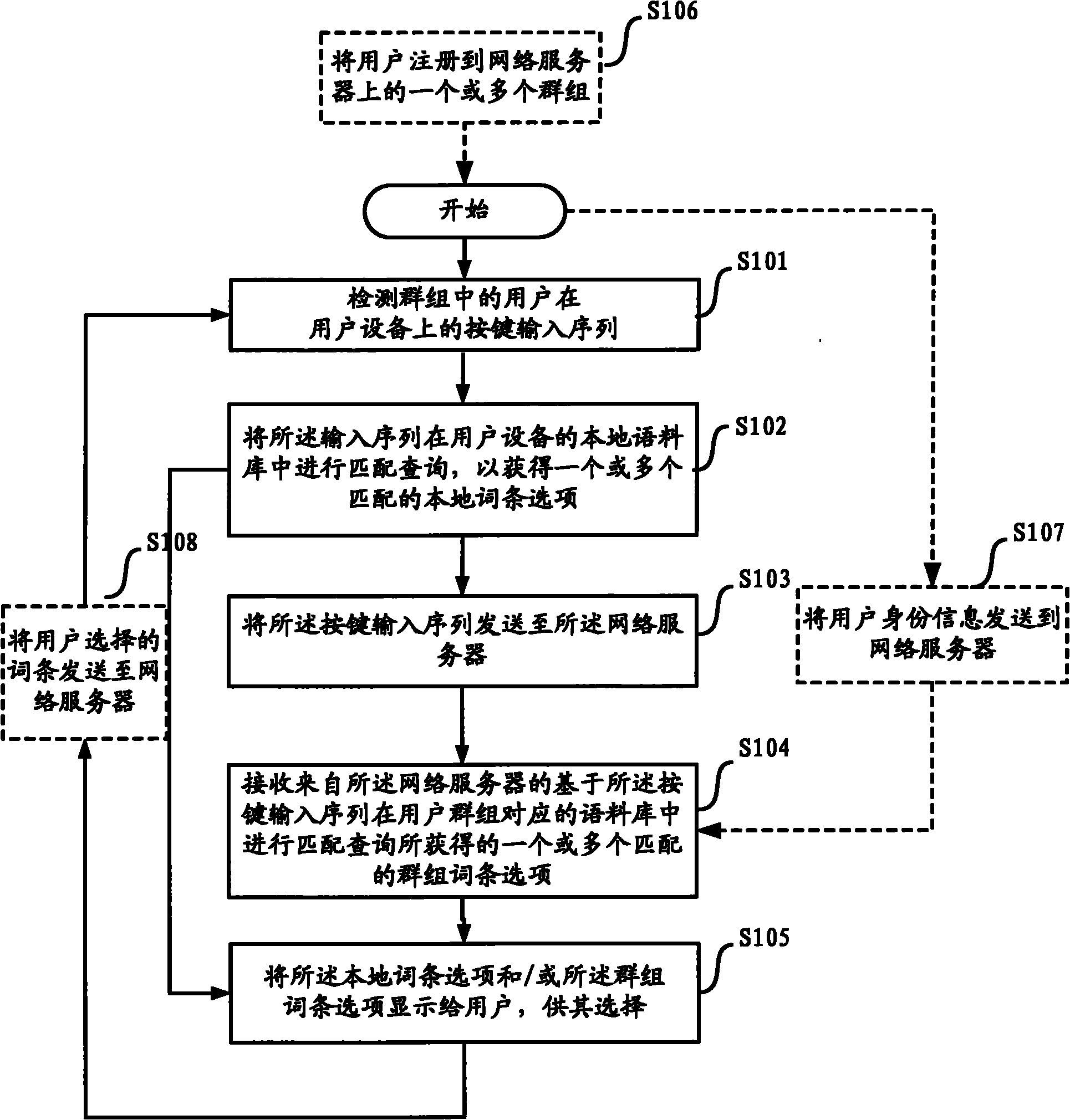 Method, equipment, server and system for inputting characters by user