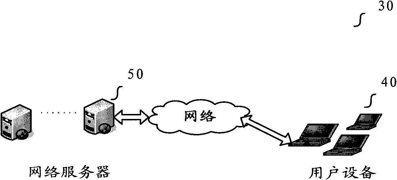 Method, equipment, server and system for inputting characters by user