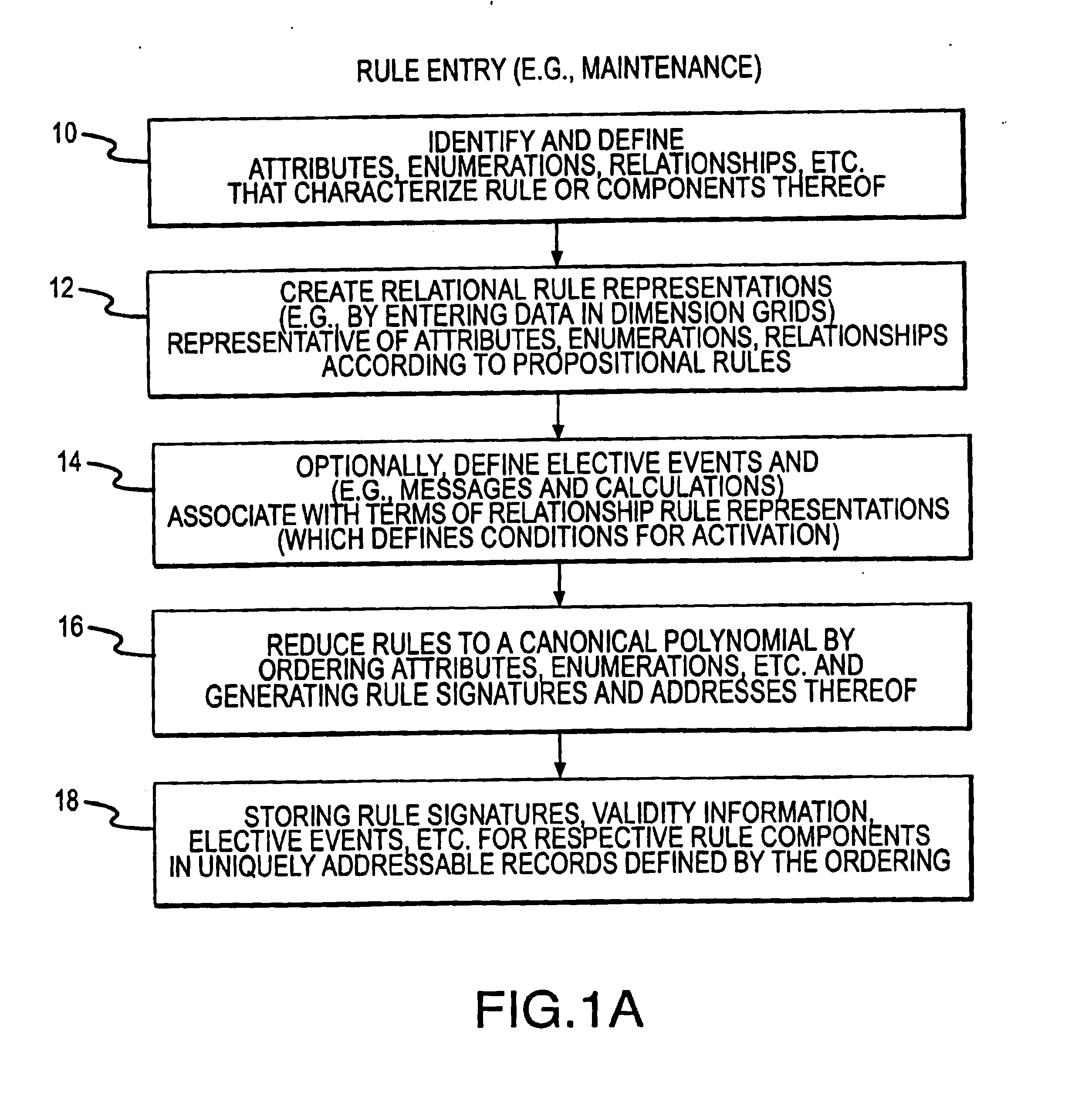 Rule processing methods for automating a decision and assessing satisfiability of rule-based decision diagrams